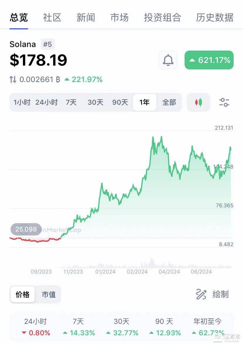 【链得得独家】以太坊ETF美国获批上市，上涨动力恐难延续BTC ETF辉煌