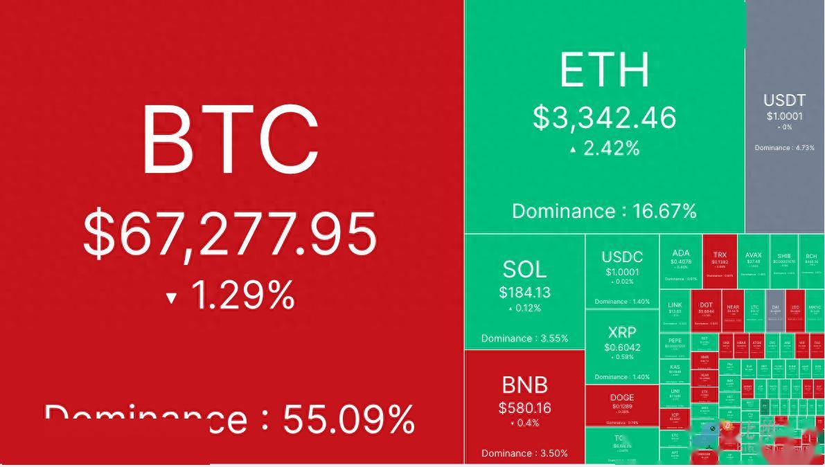 美国政府转移 20 亿美元的BTC，BTC应声跳水