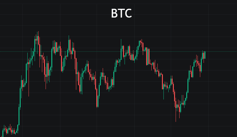 BTC 70000触手可及，苦尽甘来？