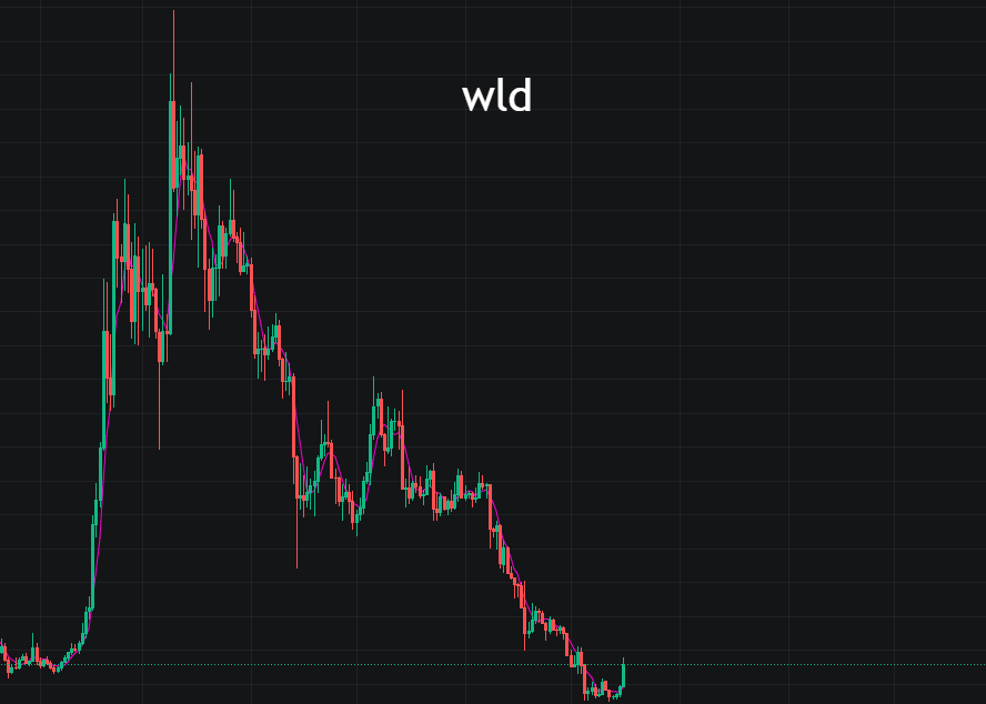 BTC回65000，山寨市场大反弹