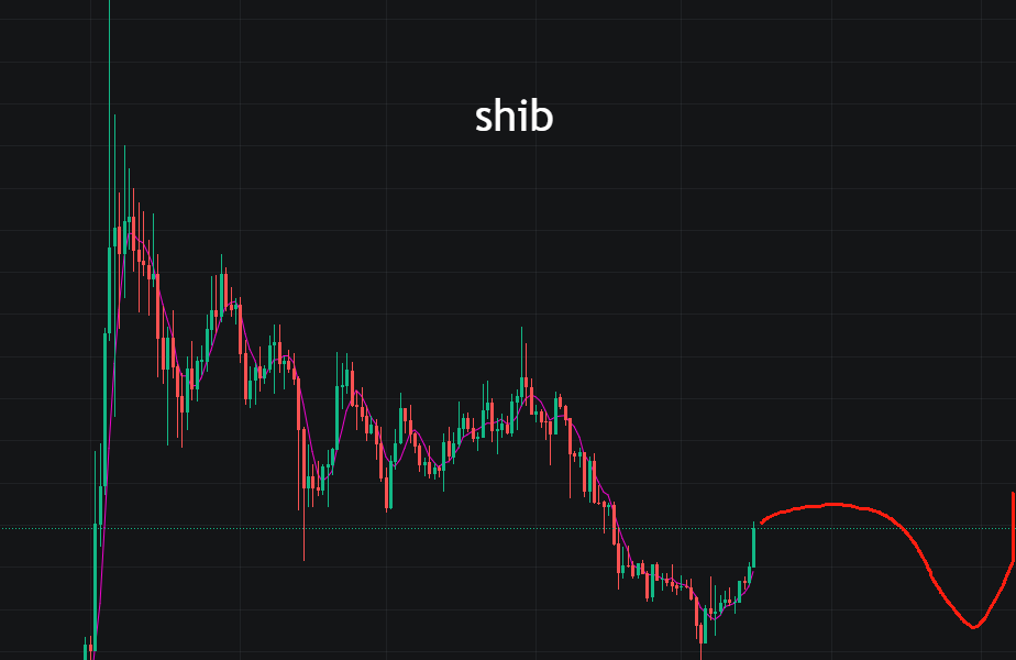 BTC回65000，山寨市场大反弹