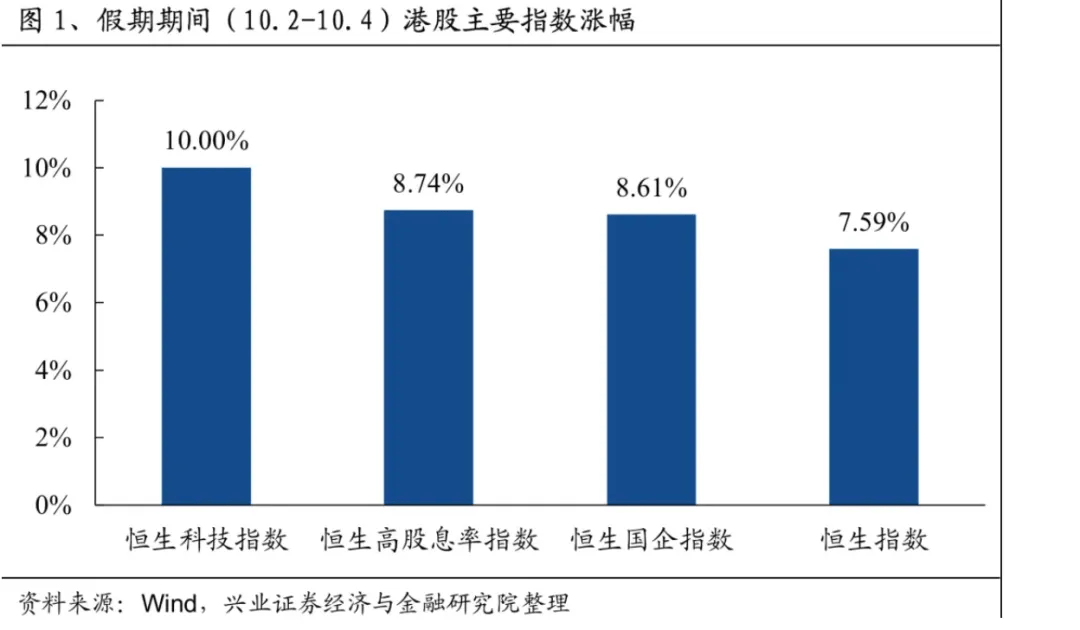 沪深交易所，备战开市