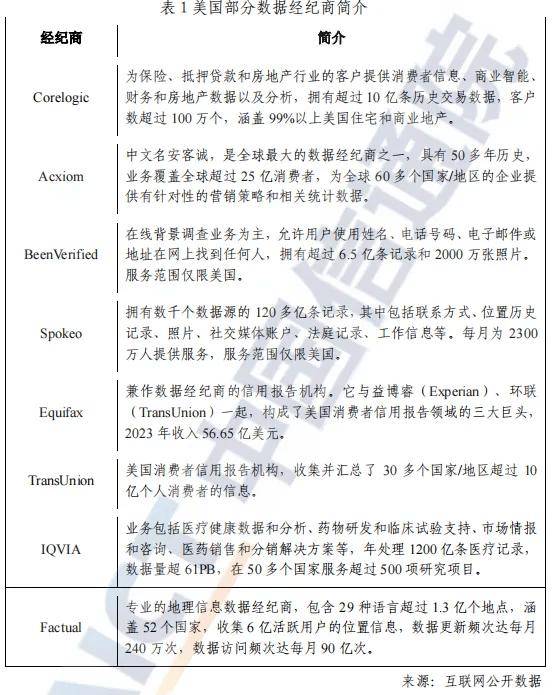 2024最新国内外数据交易所发展现状