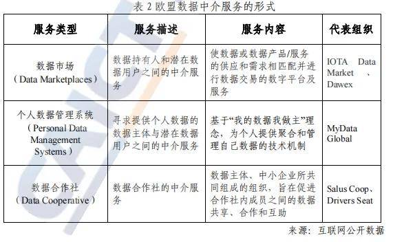 2024最新国内外数据交易所发展现状