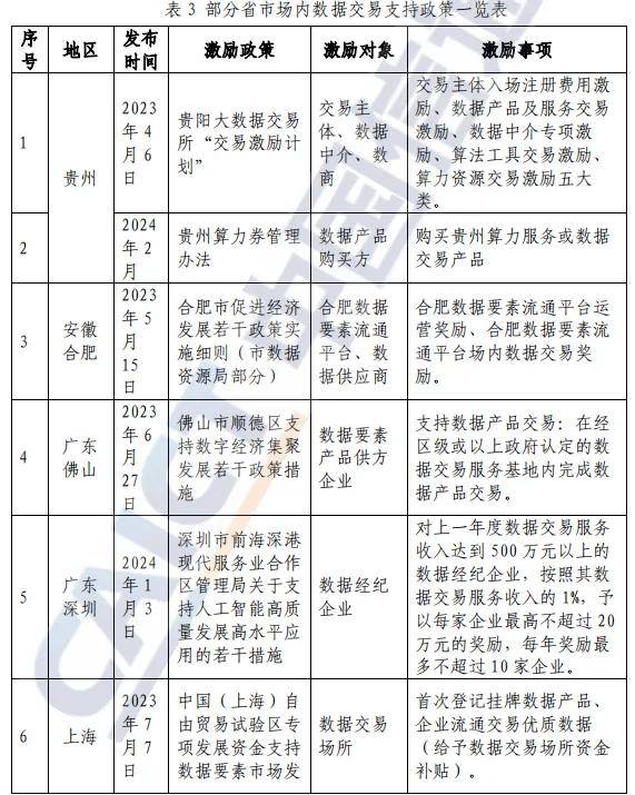 2024最新国内外数据交易所发展现状