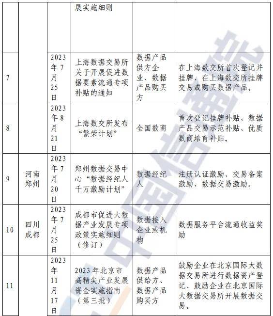 2024最新国内外数据交易所发展现状