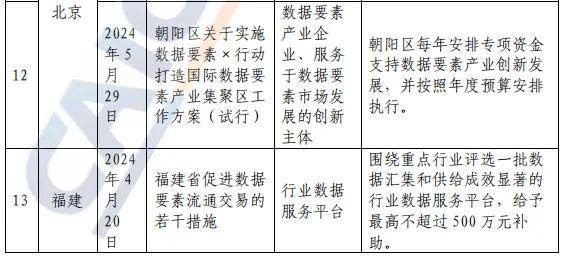 2024最新国内外数据交易所发展现状