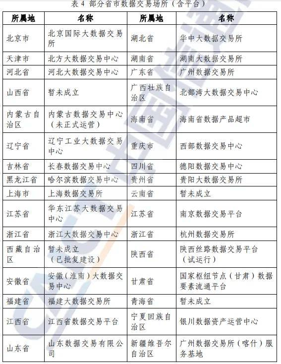 2024最新国内外数据交易所发展现状