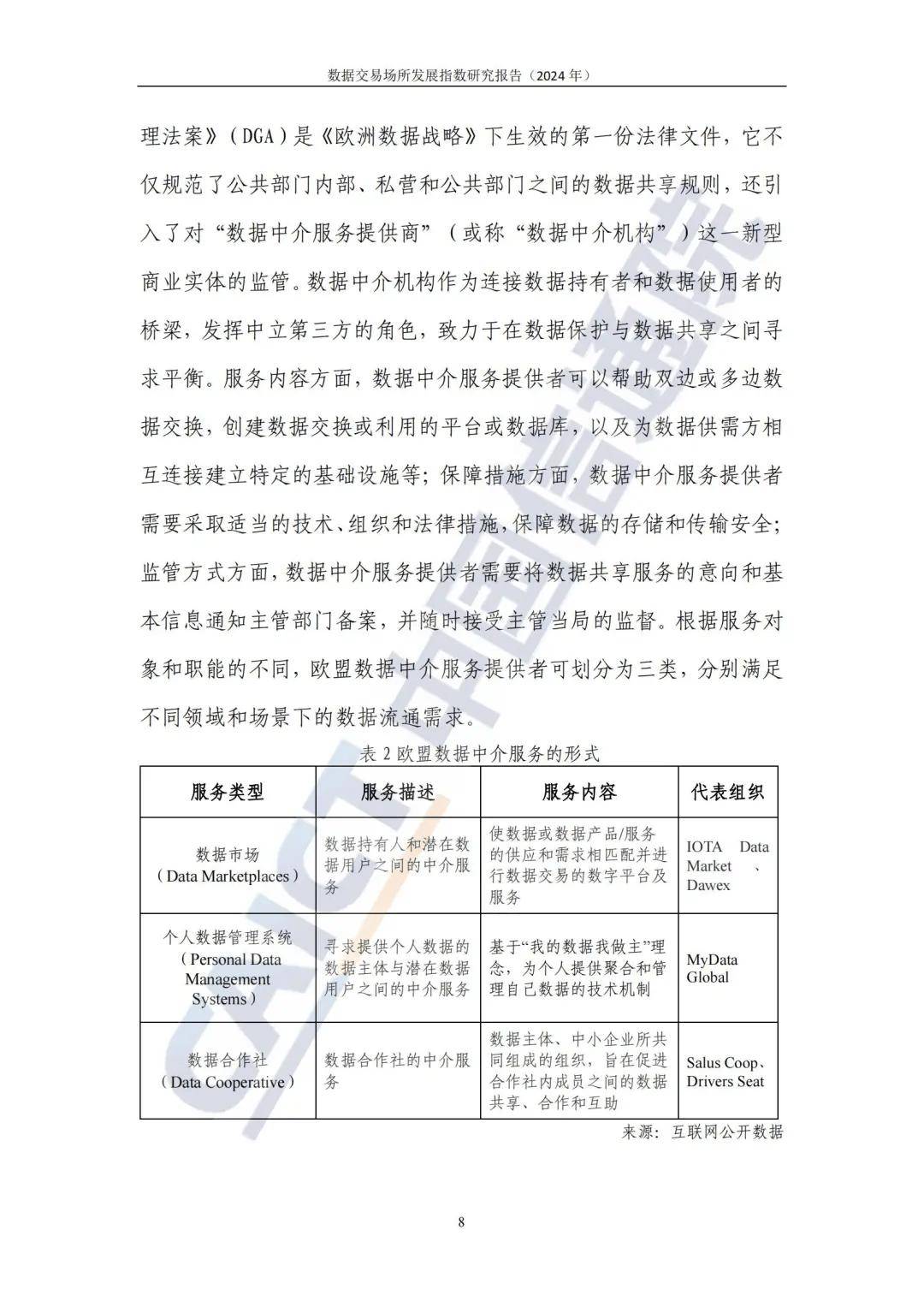 2024最新国内外数据交易所发展现状