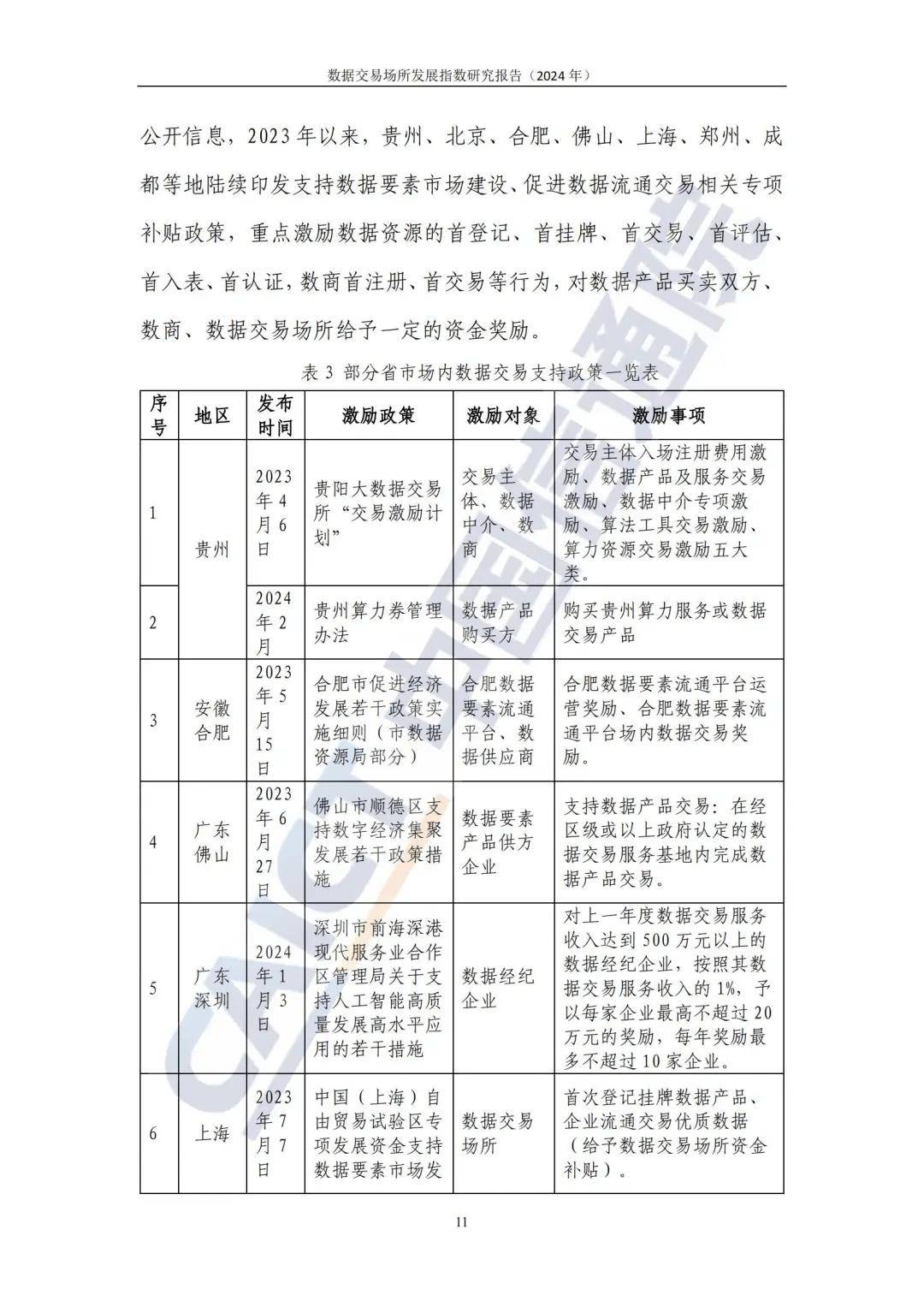 2024最新国内外数据交易所发展现状