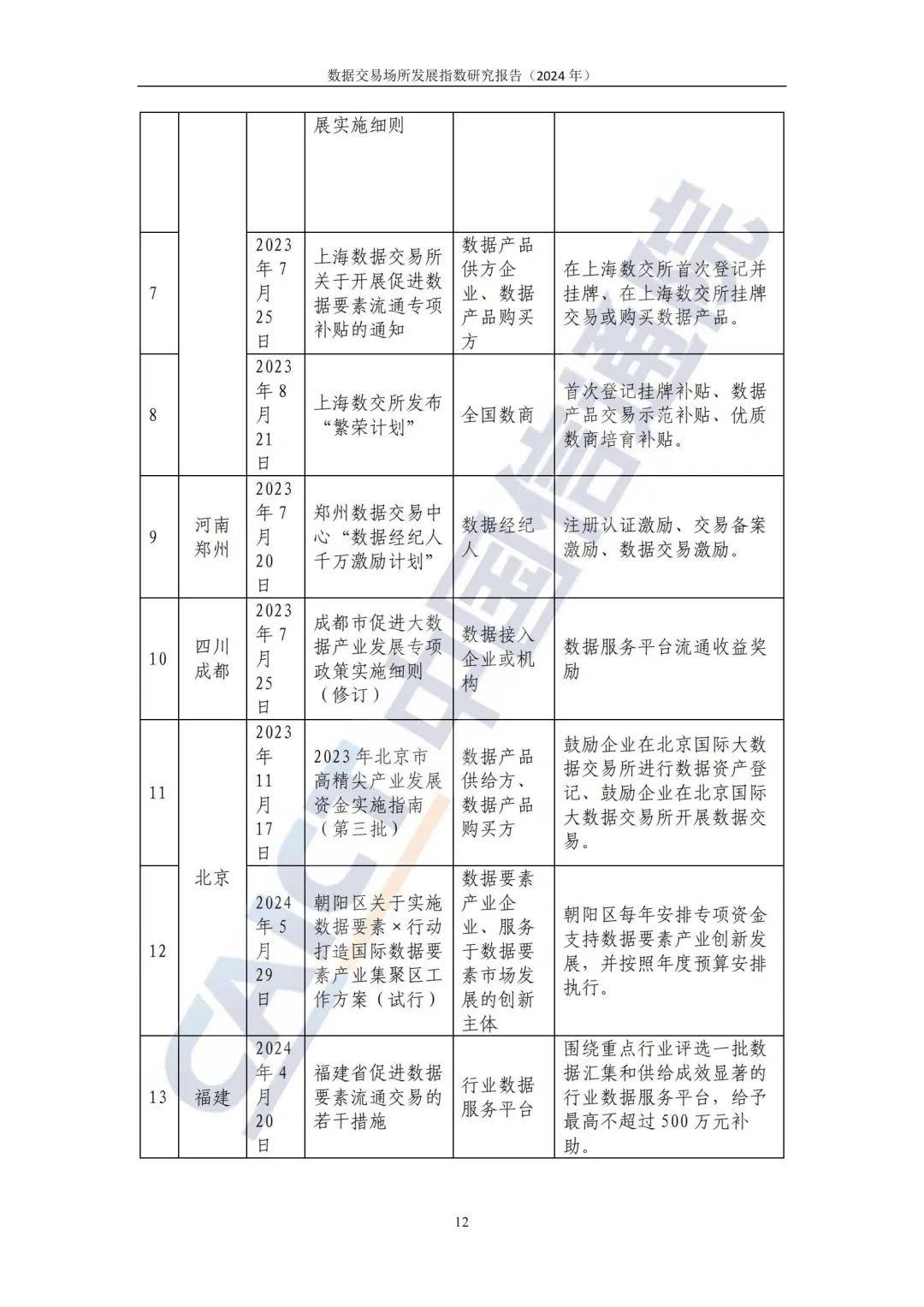 2024最新国内外数据交易所发展现状