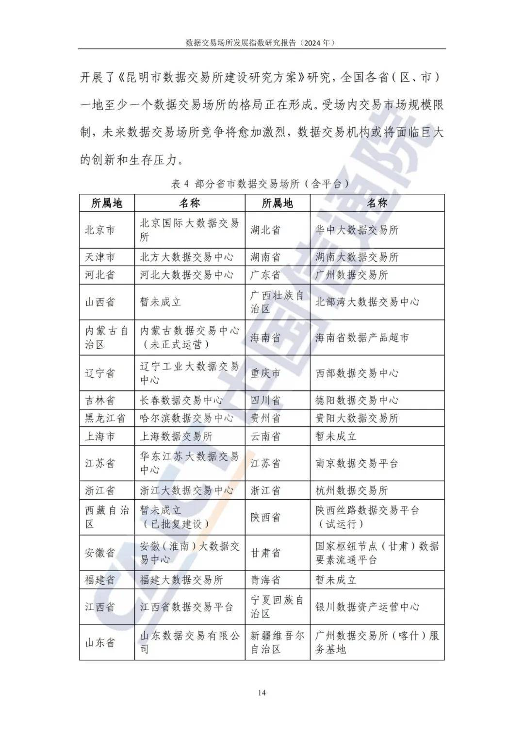 2024最新国内外数据交易所发展现状