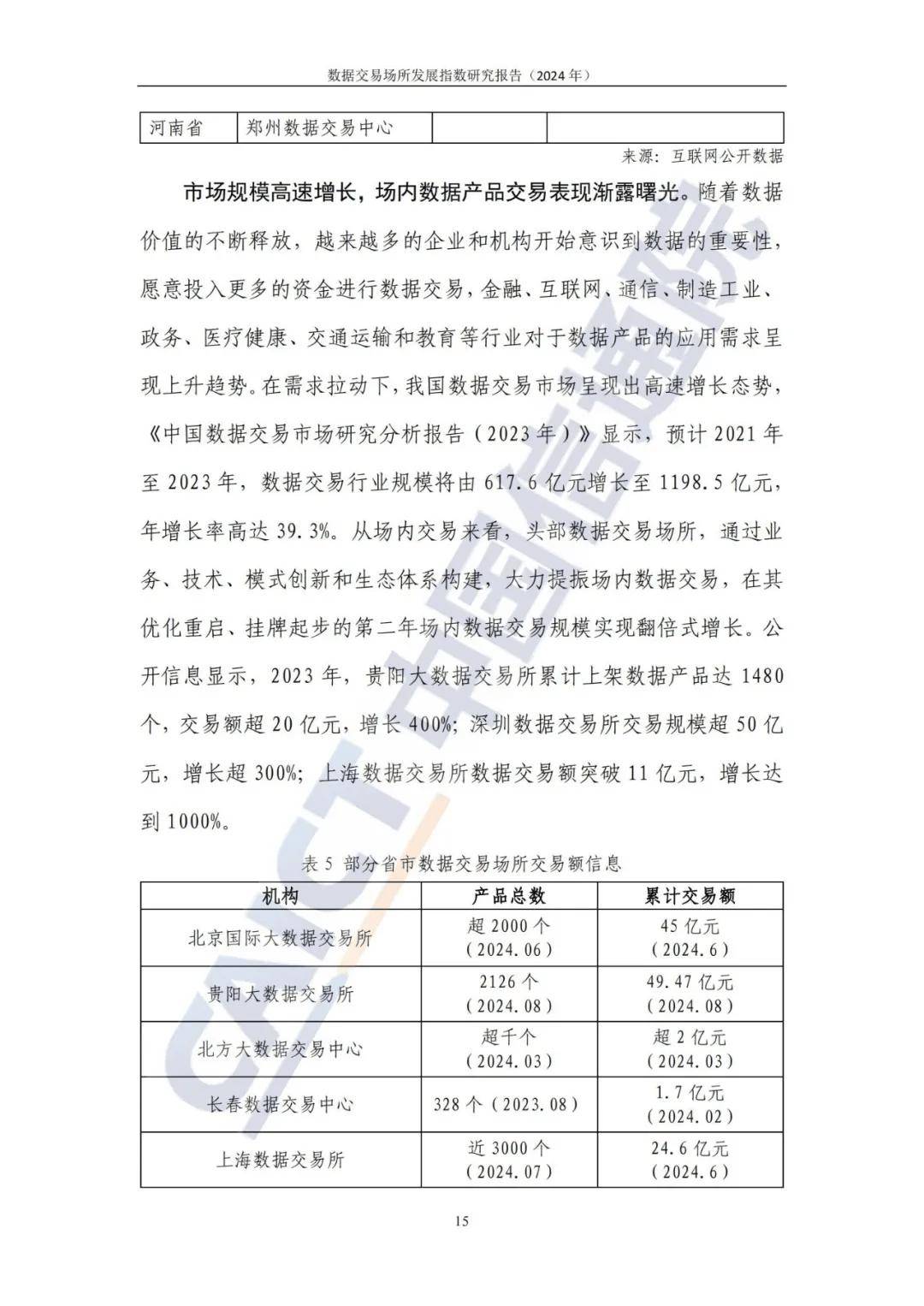2024最新国内外数据交易所发展现状