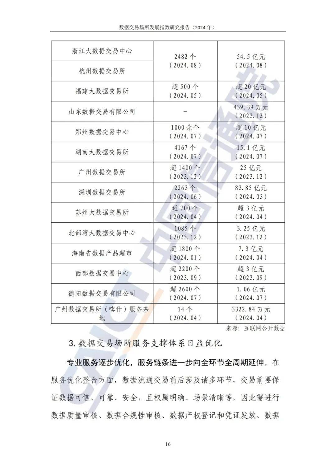 2024最新国内外数据交易所发展现状