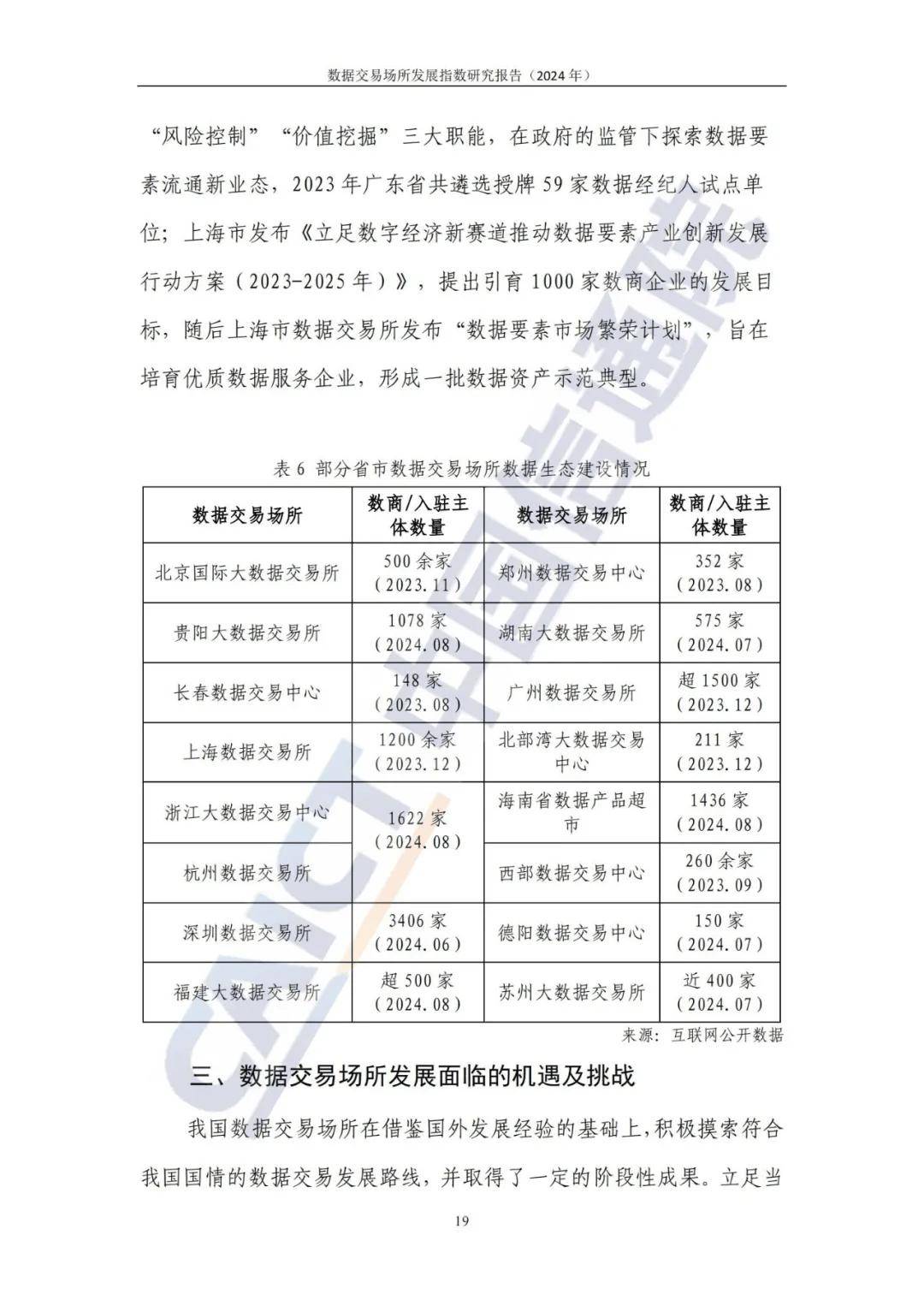 2024最新国内外数据交易所发展现状