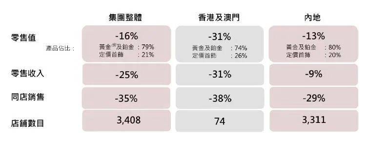 价格飞涨！深圳线下市场爆火！知名品牌却纷纷闭店：半年关180家
