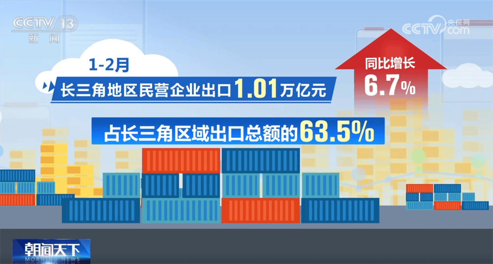 优环境、惠关税、强品牌 各地纷纷出台政策“真金白银”助力企业发展腾飞